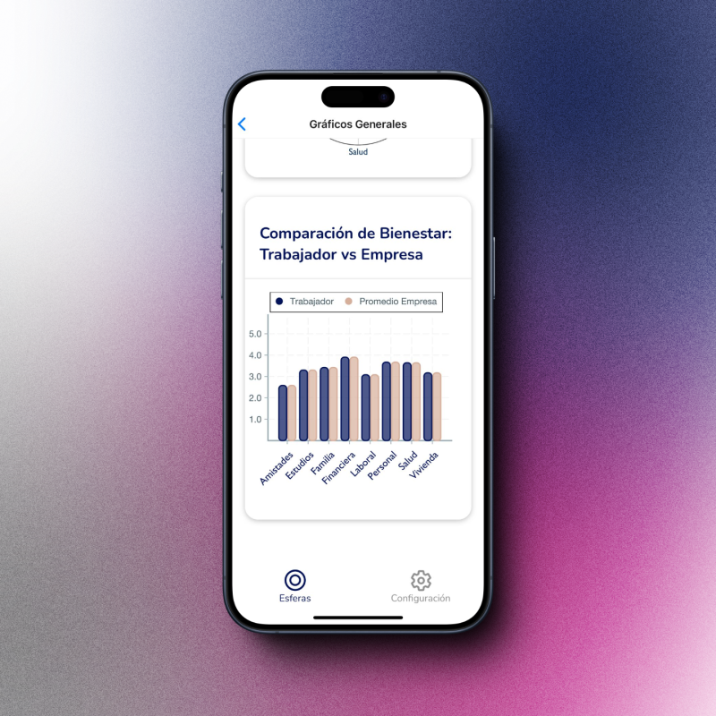 APP somos bienestar