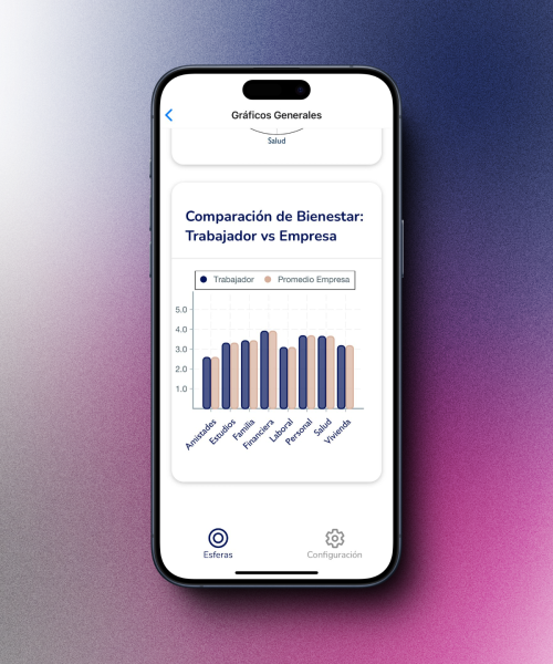 APP somos bienestar